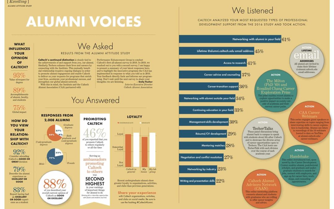 Alumni Voices