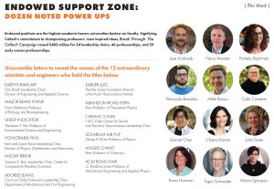 Endowed Support Zone The latest Stack, a puzzle for alumni. See if you can unscramble the names of these extraordinary scientists and engineers.